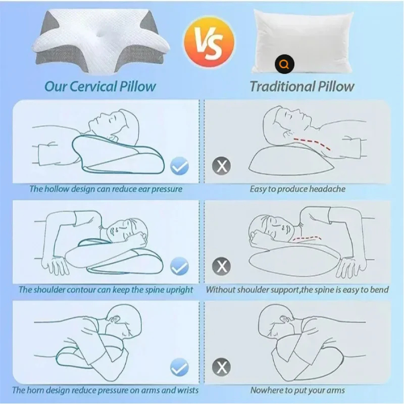Oreiller cervical ergonomique  - Memory Foam Orthopedic Pillow Neck Pain avis et prix